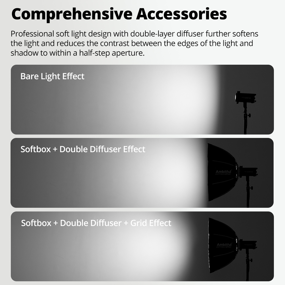 Softbox a Sgancio Rapido Serie - Photography Lighting Grid recensione e prezzo
