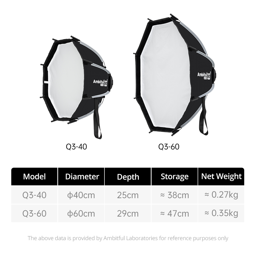 Softbox a Sgancio Rapido Serie - Photography Lighting Grid recensione e prezzo