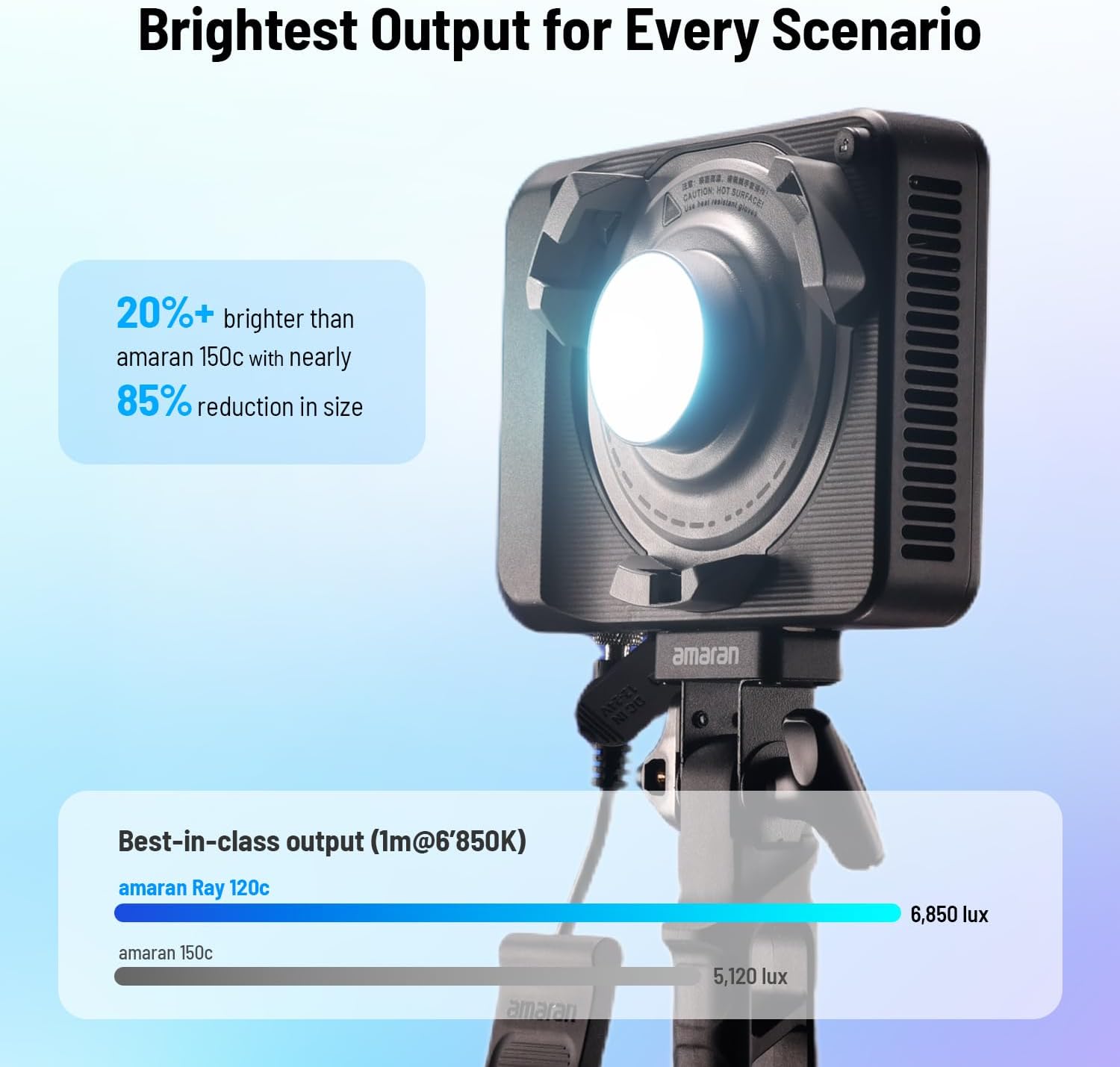 Luce video LED RGB da 120W, il - Photography Lighting Bag recensione e prezzo