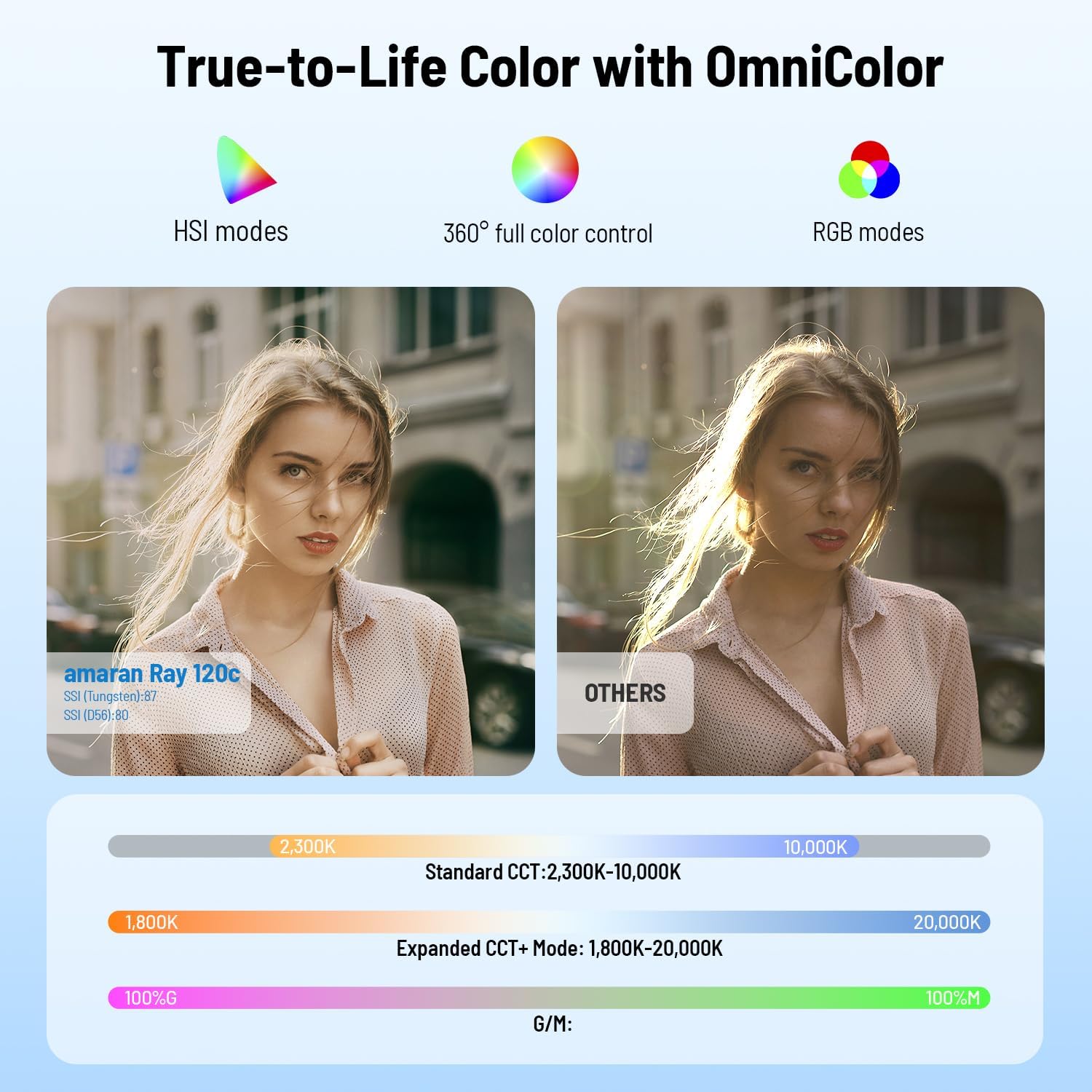 Luce video LED RGB da 120W, il - Photography Lighting Bag recensione e prezzo